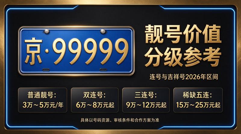 闲置车牌指标价格流程示意图